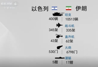 幅员辽阔人口近亿的伊朗，为什么这么“菜”