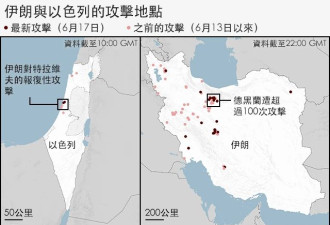 BBC回顾以伊冲突：4大观察要点 局势会走向何方