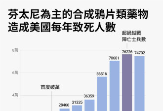 加拿大超级实验室制毒量惊人 惹恼川普