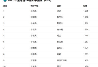 最新全球和平指数揭晓：加拿大稳居前20，大幅领先美国