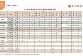 文科生也可以学医了！多所高校中医学类专业选科放宽
