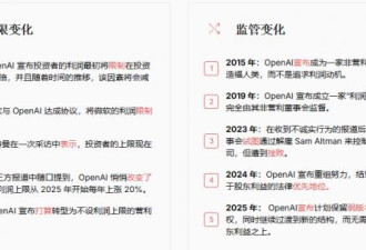 OpenAI被扒了个底朝天