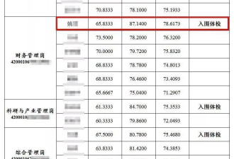 笔试倒数第二入围？湖北农科院招聘引质疑