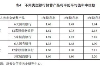 年轻人个人养老金之惑：三年了，我的基金还亏着