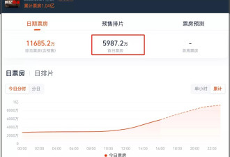 捂嘴没用！《酱园弄》退票率高达14%