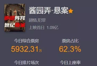 捂嘴没用！《酱园弄》退票率高达14%