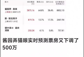 捂嘴没用！《酱园弄》退票率高达14%