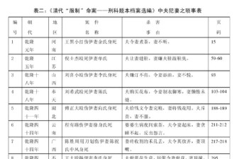 女权主义运动在中国：回顾与反思