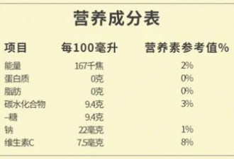 千万别买了！最坑人的“伪健康食物”
