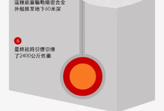 横跨大西洋18小时奔袭,美国空袭伊朗BBC已知细节