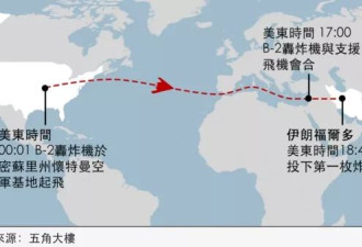太平洋诱饵和大西洋偷袭者,美军揭炸伊朗如何暗度陈仓