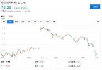 美国出手打击伊朗，为何全球市场依然淡定？