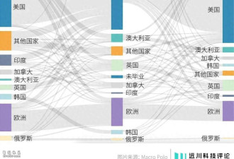 印度掌控互联网华人掌控芯片 亚裔为何能统治硅谷