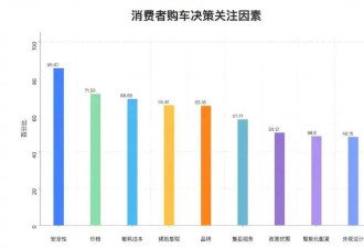 江河日下 新能源车的好日子只有半年了?