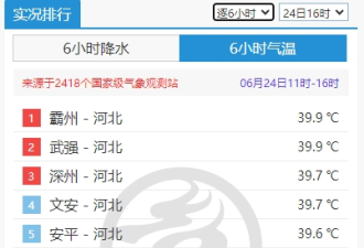 铁板烧的节奏?中国局部地区地表温度超70℃