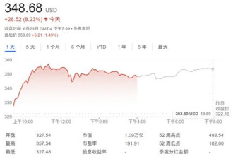 马斯克财富激增$149亿 新业务或带来$9510亿商机