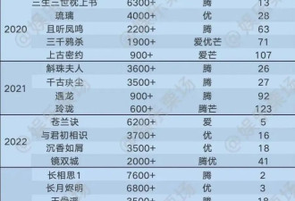国产剧最出烂片的题材，内娱顶流加一起也救不了