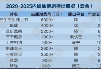 国产剧最出烂片的题材，内娱顶流加一起也救不了