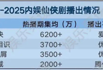 国产剧最出烂片的题材，内娱顶流加一起也救不了