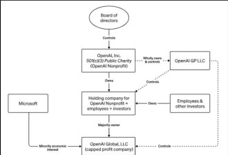 微软砸钱 马斯克翻脸 奥特曼宫斗：OpenAI百亿权力游戏