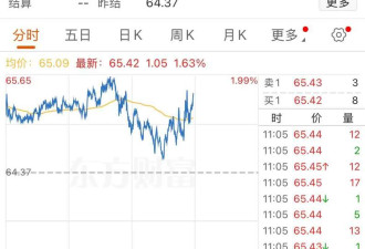 川普:以伊冲突或再次爆发 很快! 原油大涨