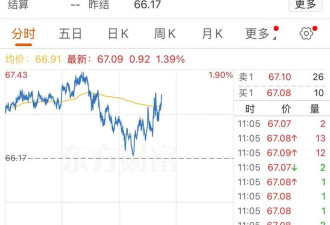 川普:以伊冲突或再次爆发 很快! 原油大涨