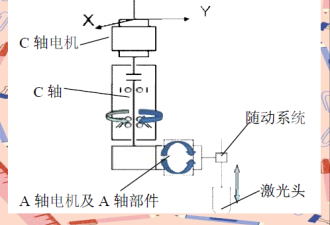 43秒焊一台整车 中国激光神器登顶全球