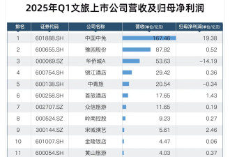 又一个泡沫破了！旅游，正成为最难做的生意