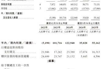 5000月薪吃不起的河南火锅，一年赚23亿