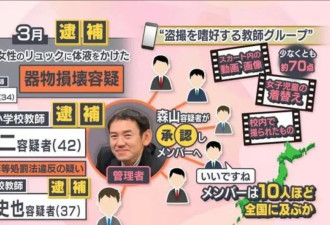 日本俩老师偷拍小学女生裙底，分享到老师群？！民众暴怒：不配叫老师！