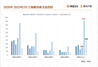 碎银时代:现在买房的有钱人已经面目全非