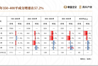 碎银时代:现在买房的有钱人已经面目全非