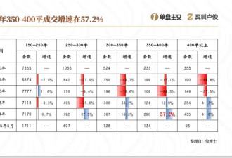 碎银时代：现在买房的有钱人已经面目全非