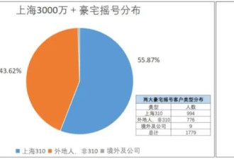 碎银时代：现在买房的有钱人已经面目全非