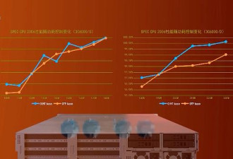 中国自主研发的新一代CPU发布 不再依赖境外