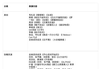 那英再掀热潮，全开麦连唱六首歌，忘词自嘲更显真性情