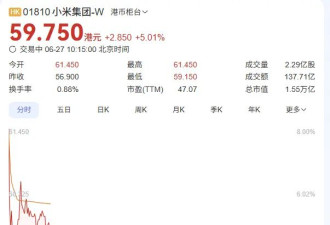 小米股价创历史新高 首次突破60港元....