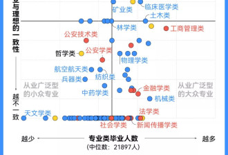 数据告诉你：很多岗位并没有那么“专业对口”