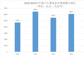 中产滑落，奢侈品在中国卖不动了？