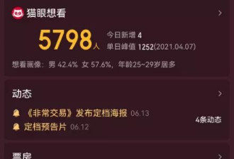 上映1天被观众赶出院线！网播也救不了它