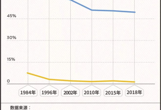 中国肺癌患者突破100万，女性发病率十年翻2.5倍
