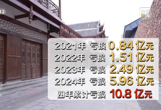 耗资24亿4年亏损超10亿，大庸古城谁来担责？