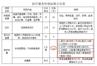 2.8万救护车被举报，后遗症已经出现了