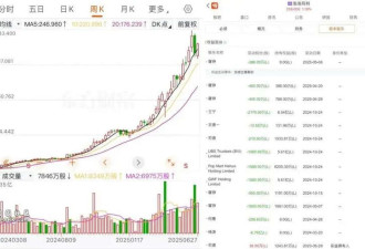 暴跌的Labubu 其实就是被资本做局了!