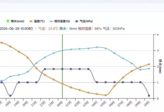 来东北避暑却差点中暑！中国“冷极”现41℃高温