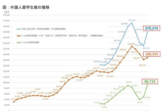 取消留学生生活补助，日本非得这样吗？