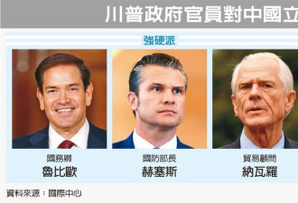 传川普率数十CEO访华 复制5月中东行模式