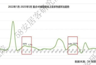 1222万大学生，拯救不了房东的租金