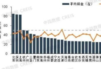 1222万大学生，拯救不了房东的租金
