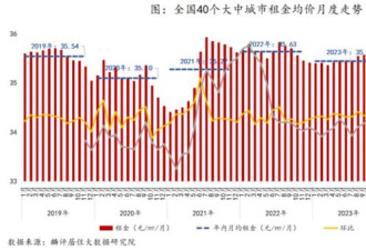 1222万大学生，拯救不了房东的租金
